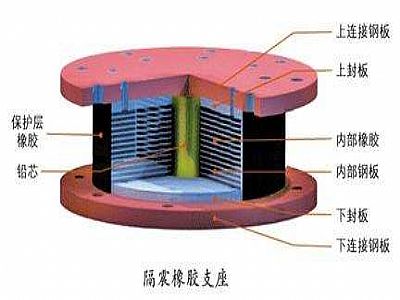 清原县通过构建力学模型来研究摩擦摆隔震支座隔震性能