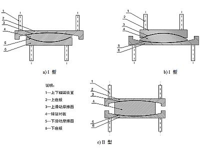 清原县建筑摩擦摆隔震支座分类、标记、规格
